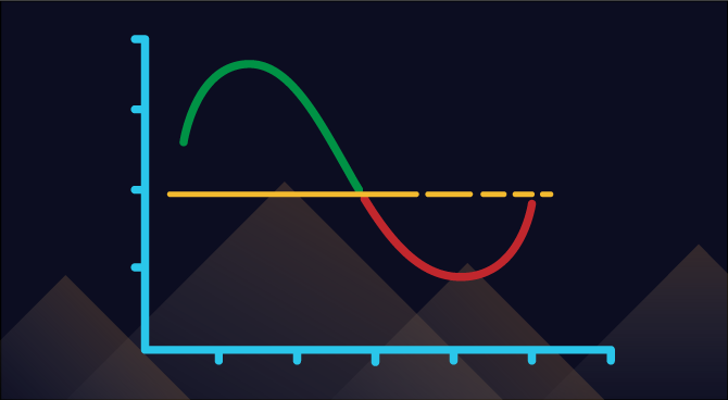 Taker Buy/Sell Ratio