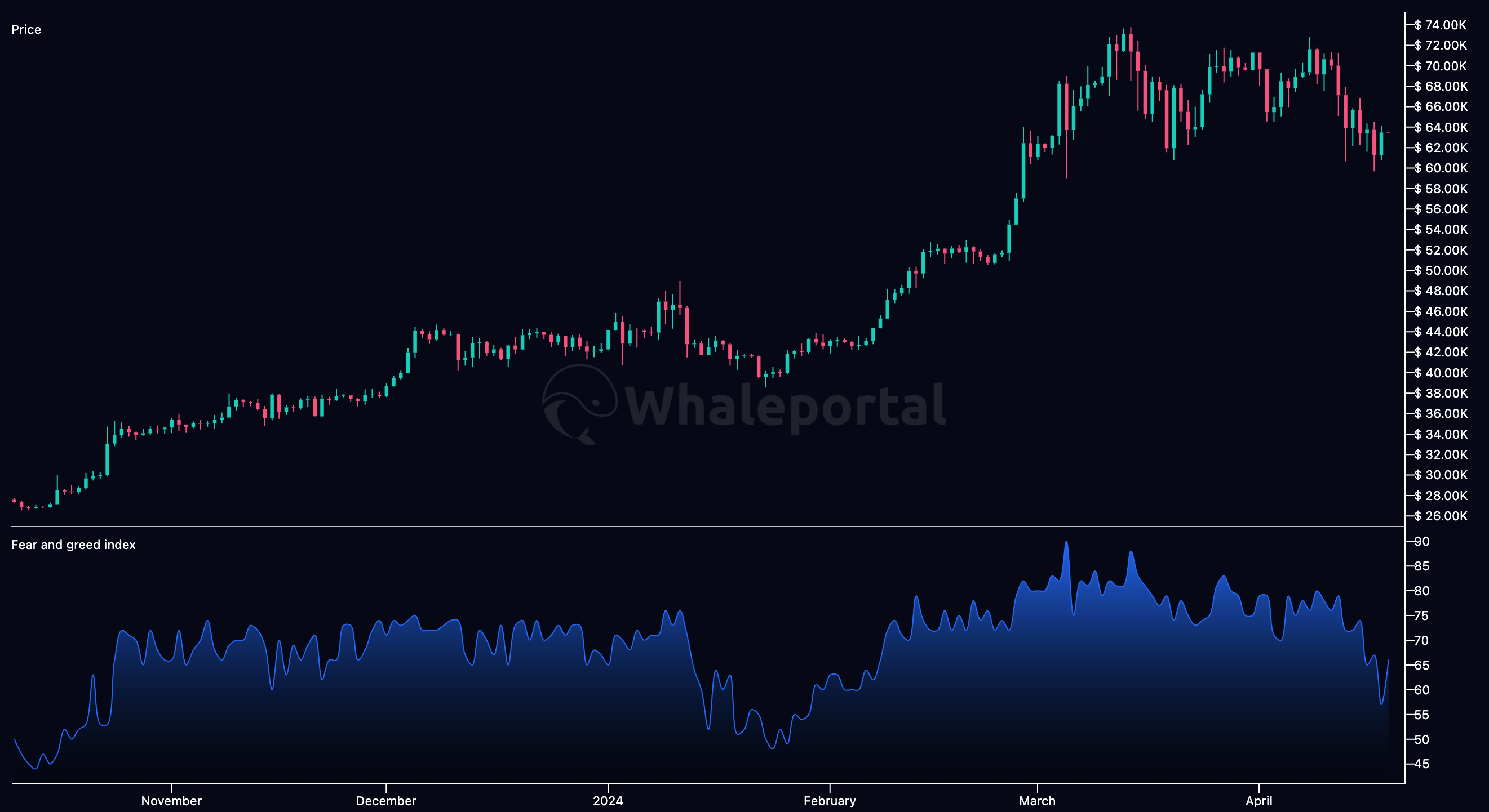 Crypto fear and greed index