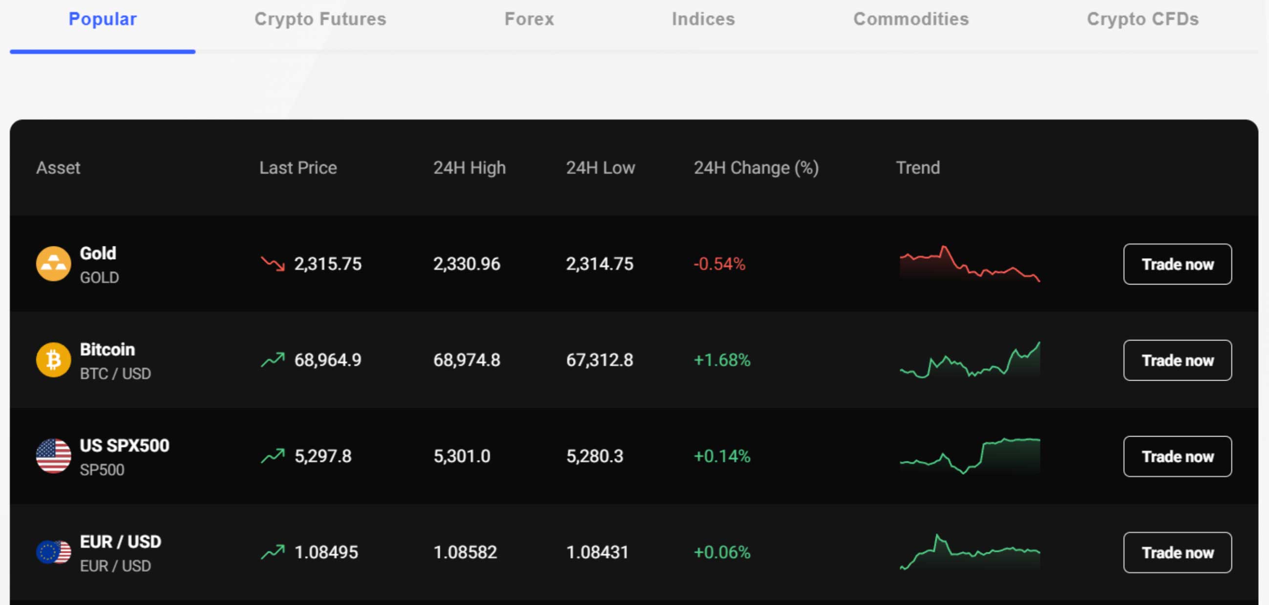 PrimeXBT trading pairs