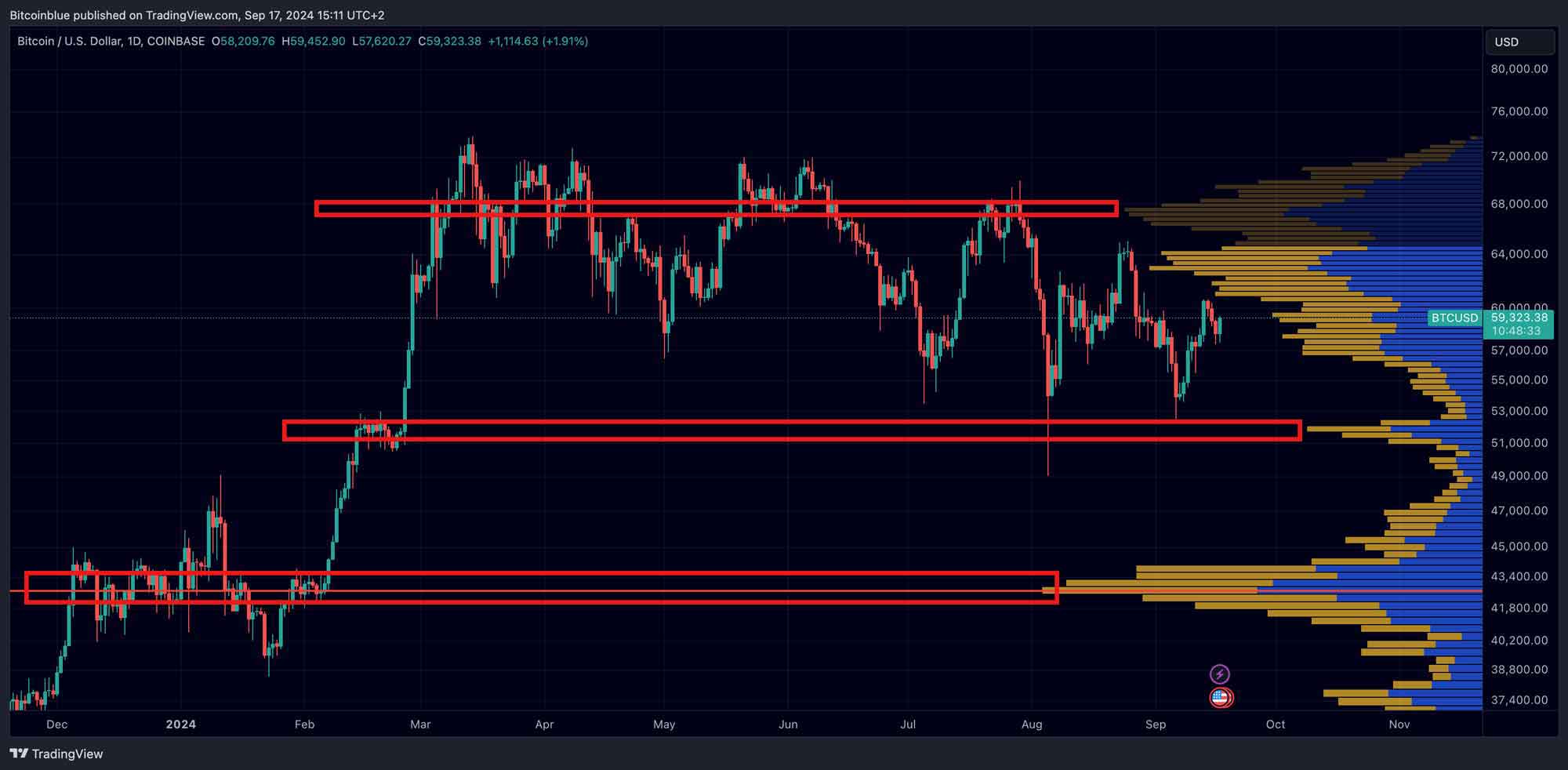 VPVR Support and Resistance