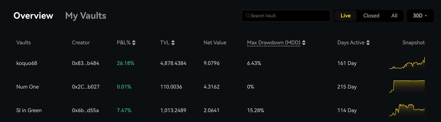 Aoex Omni Leaderboard