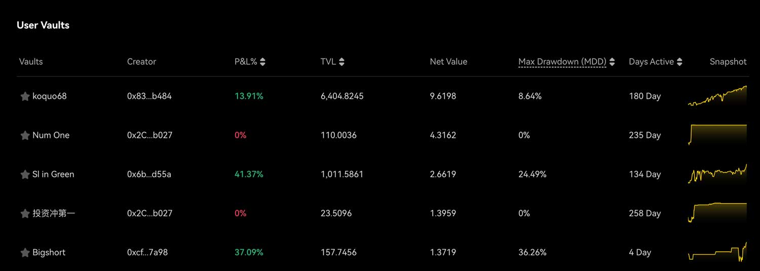 Apex Copy Trading Leaderboard