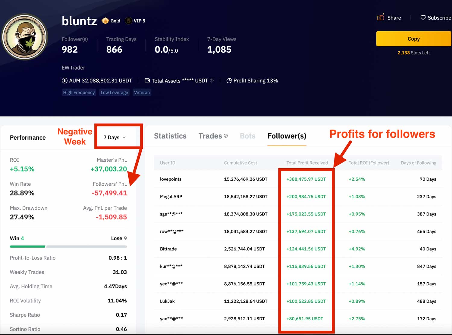 Copy Trader Use Case