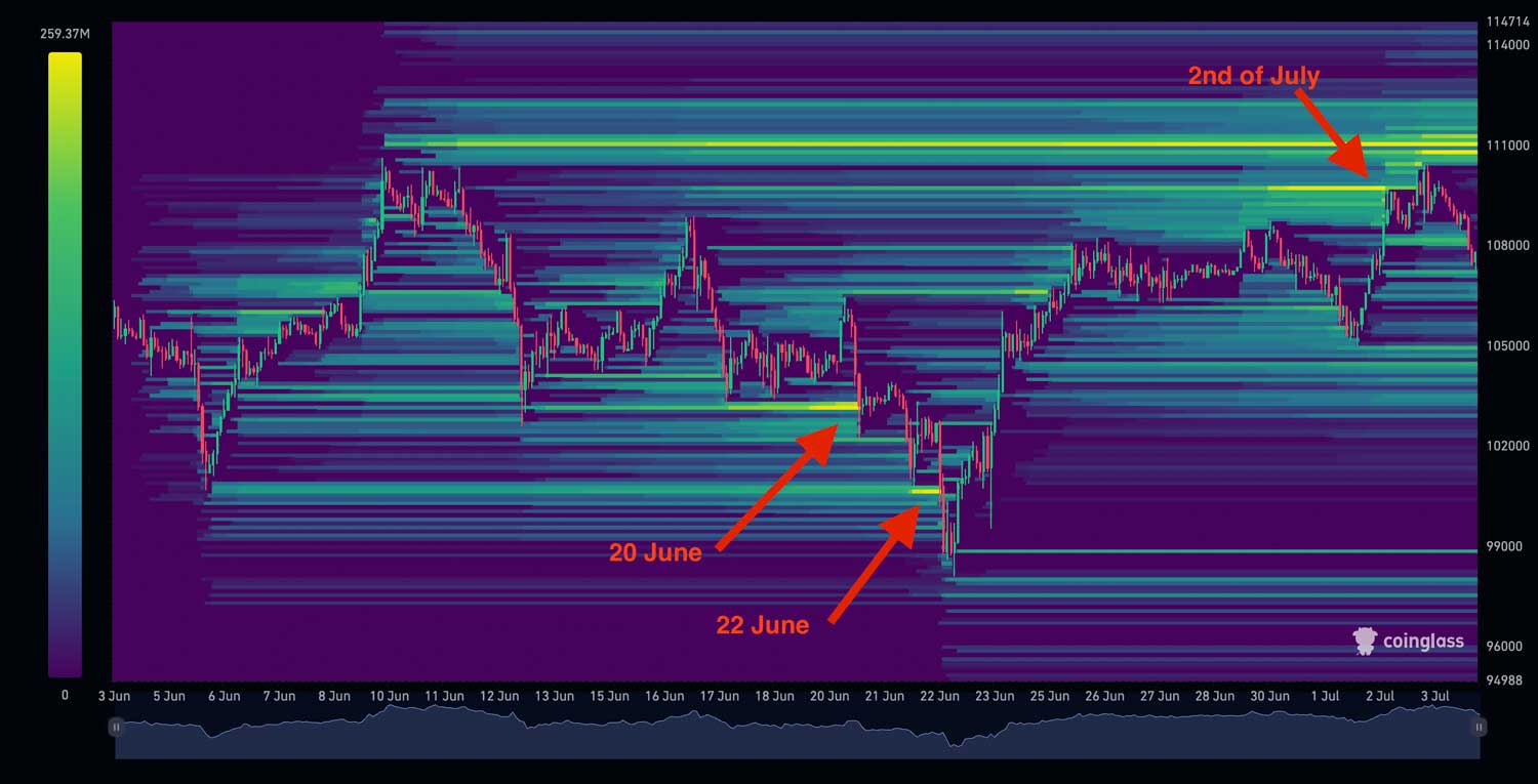 Liquidation Heatmaps Example