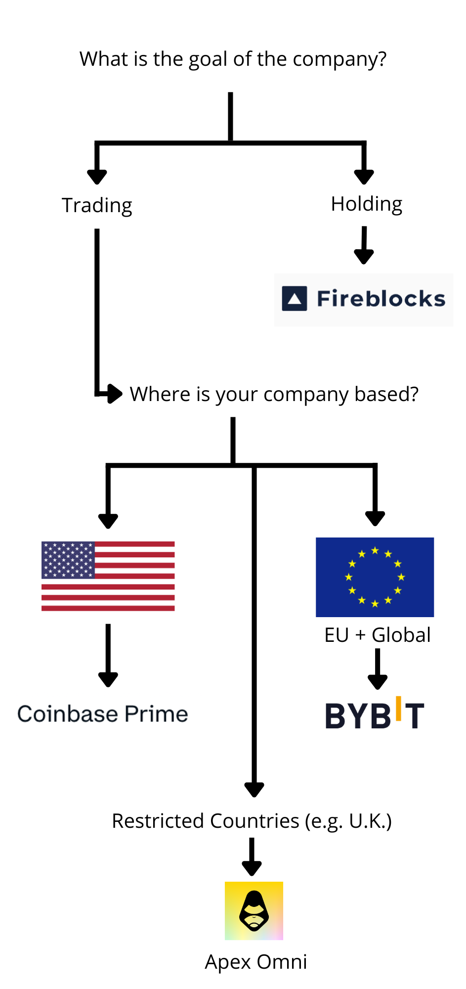 best crypto exchange for business use