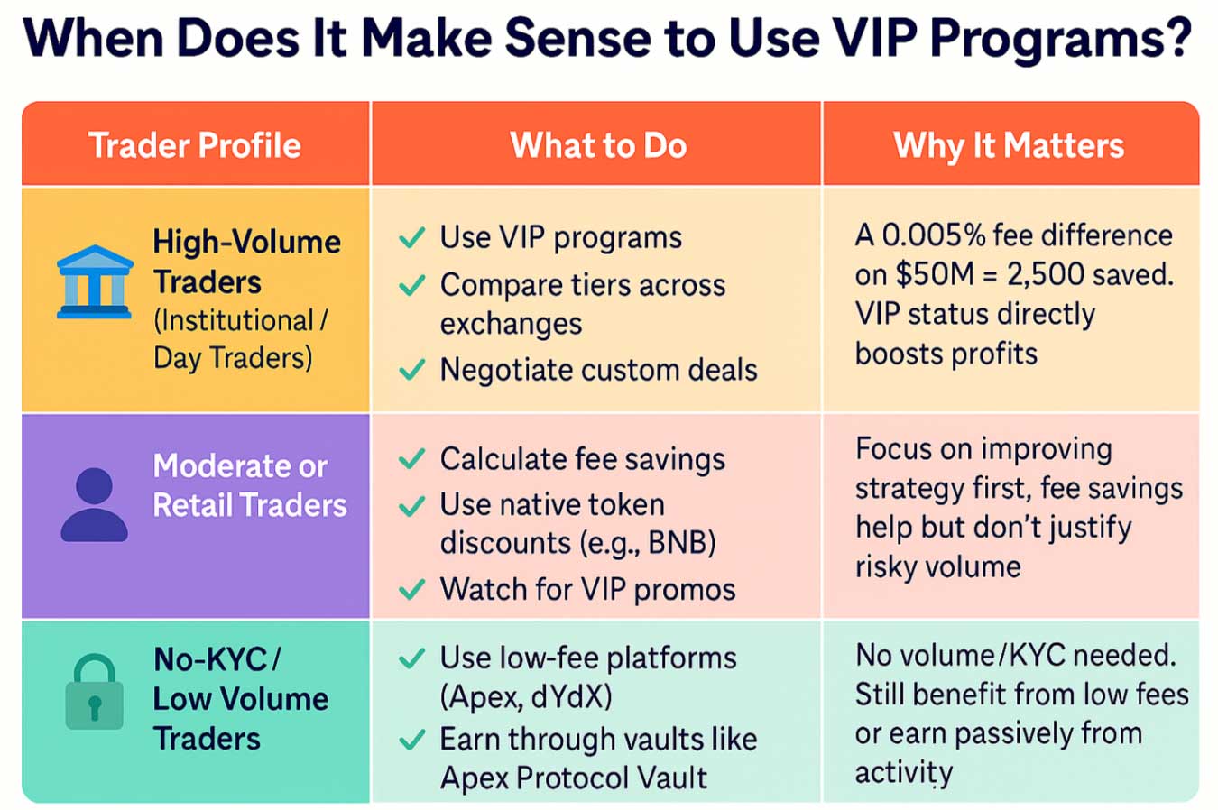 Why use VIP Programs