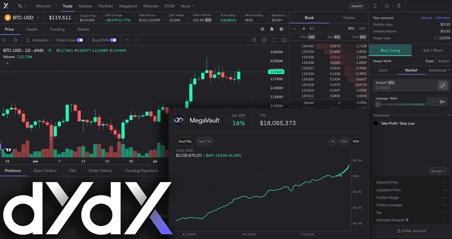 DYdX Overview: Pros, Fees & Features