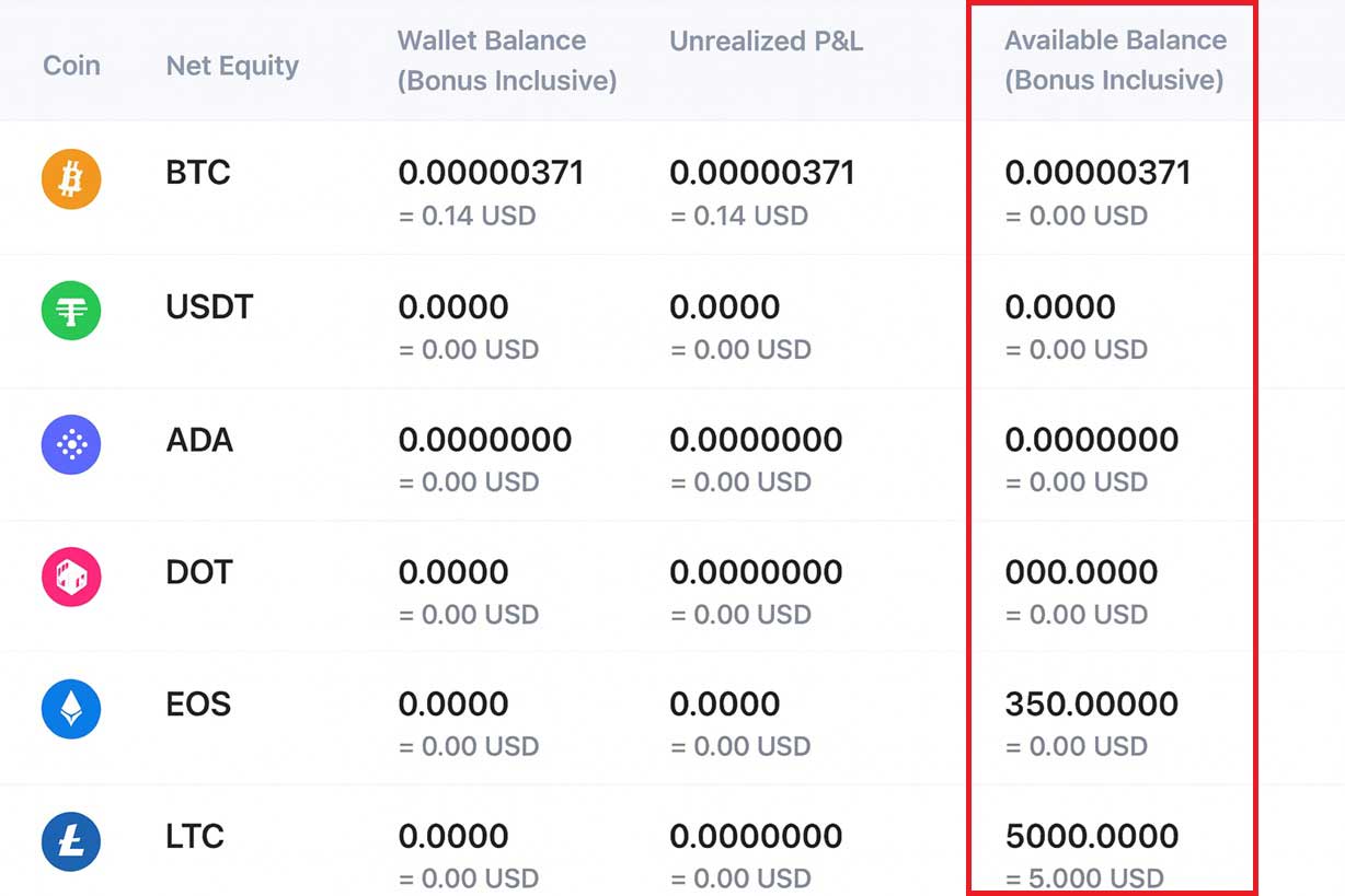 A visual representation of where a user’s ‘bonus’ funds are reflected