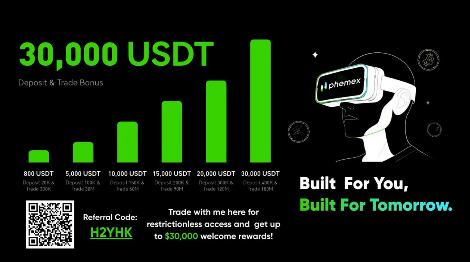 Phemex Deposit Bonus