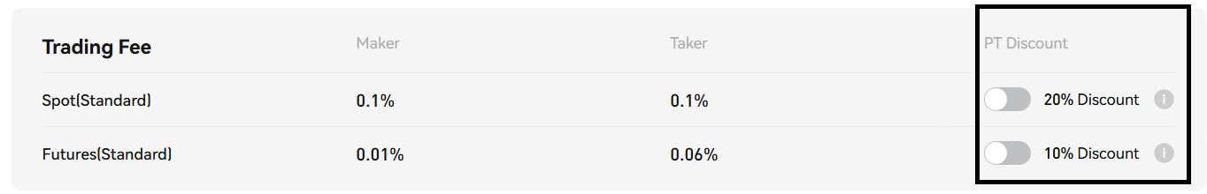 Phemex trading fee discount