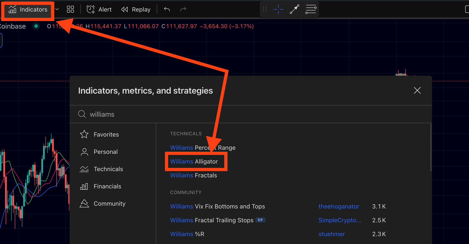 Williams Alligator TradingView