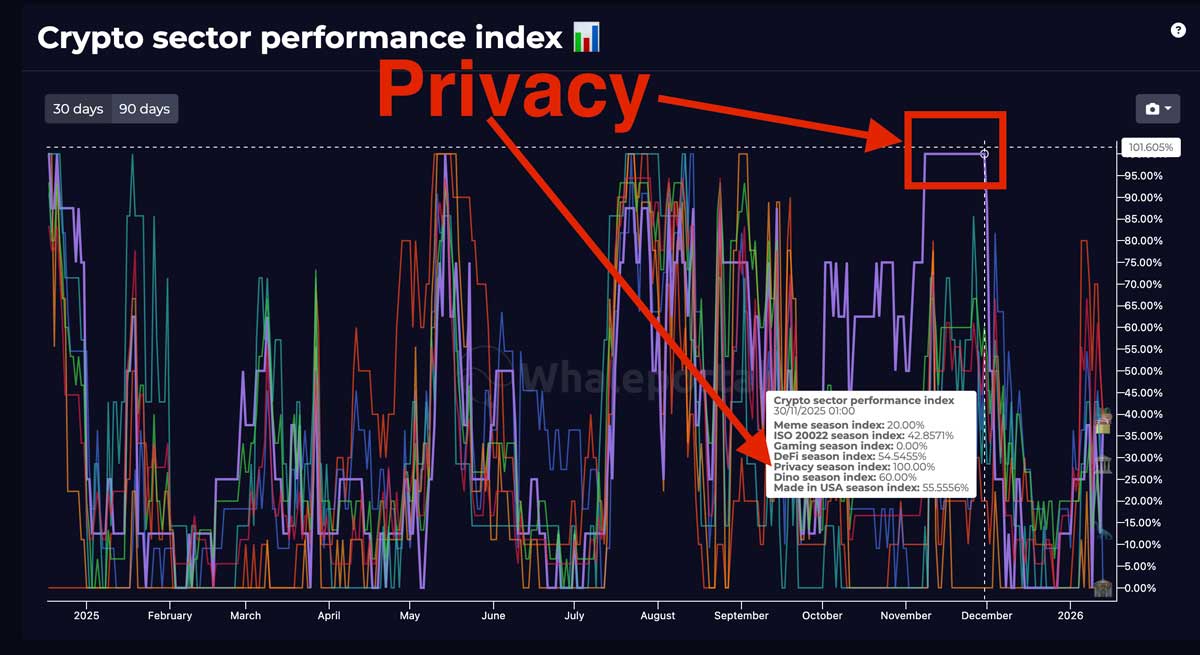 Privacy Season Index