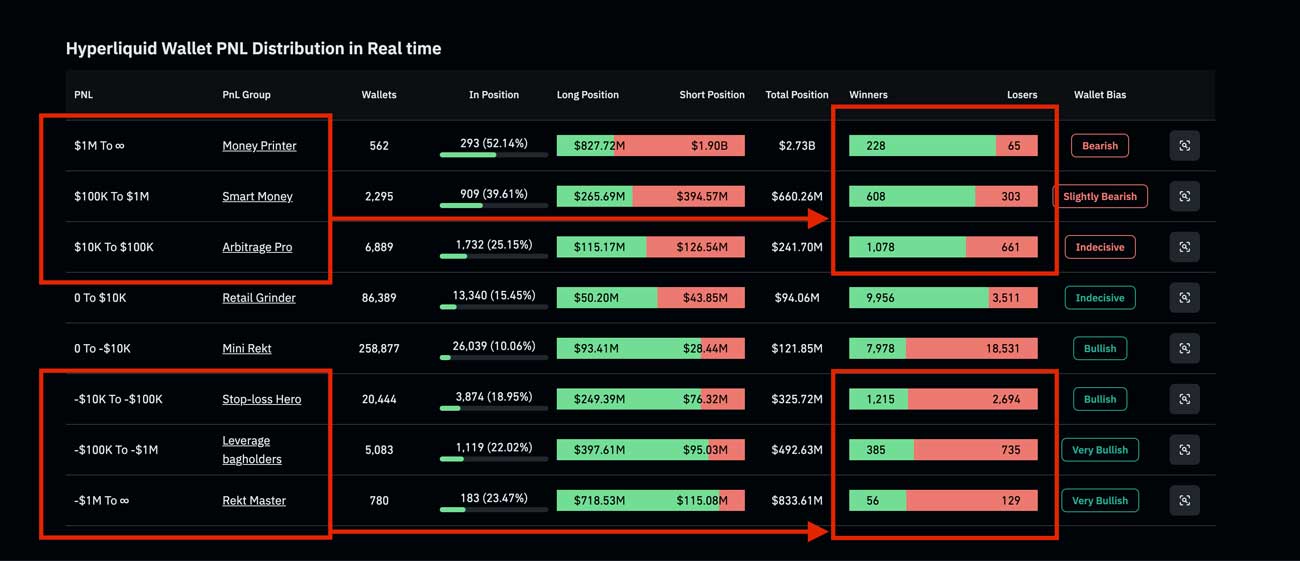 HyperLiquid Wallet Analysis