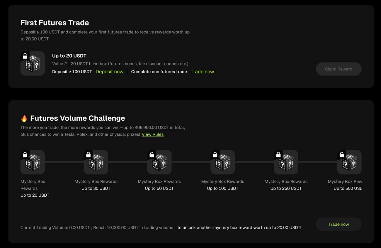 Bitunix Bonus Explained