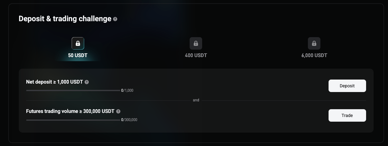 Bitget Deposit and Trade Challange