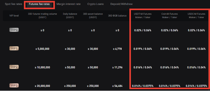 Bitget Fee Structure